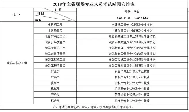 必看!四川八大员上半年考试时间更改