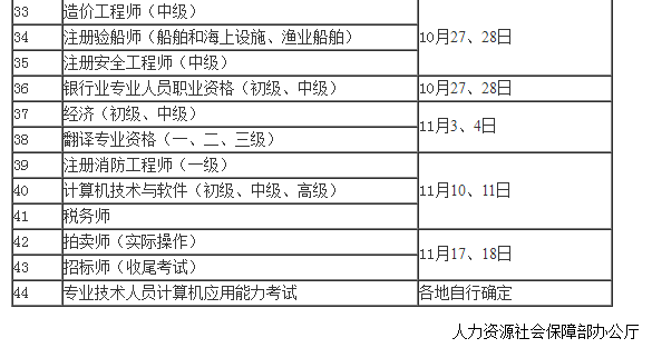 2018年国家一级结构工程师考试报名时间是什么时候?