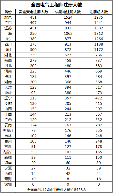 岩土和电气哪个用的多?哪个好?