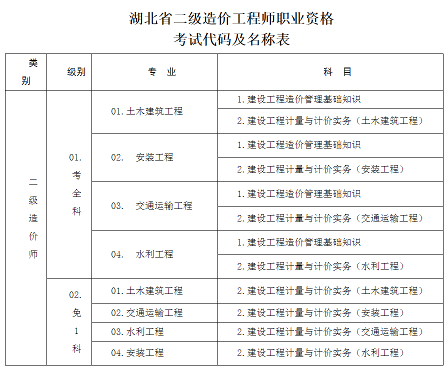 又一地公布2020年二造报名和考试时间