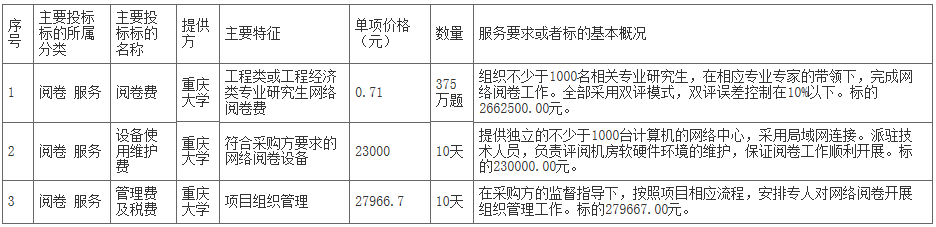 2021一建考试阅卷中标结果公示 今年改卷的是这几所大学!